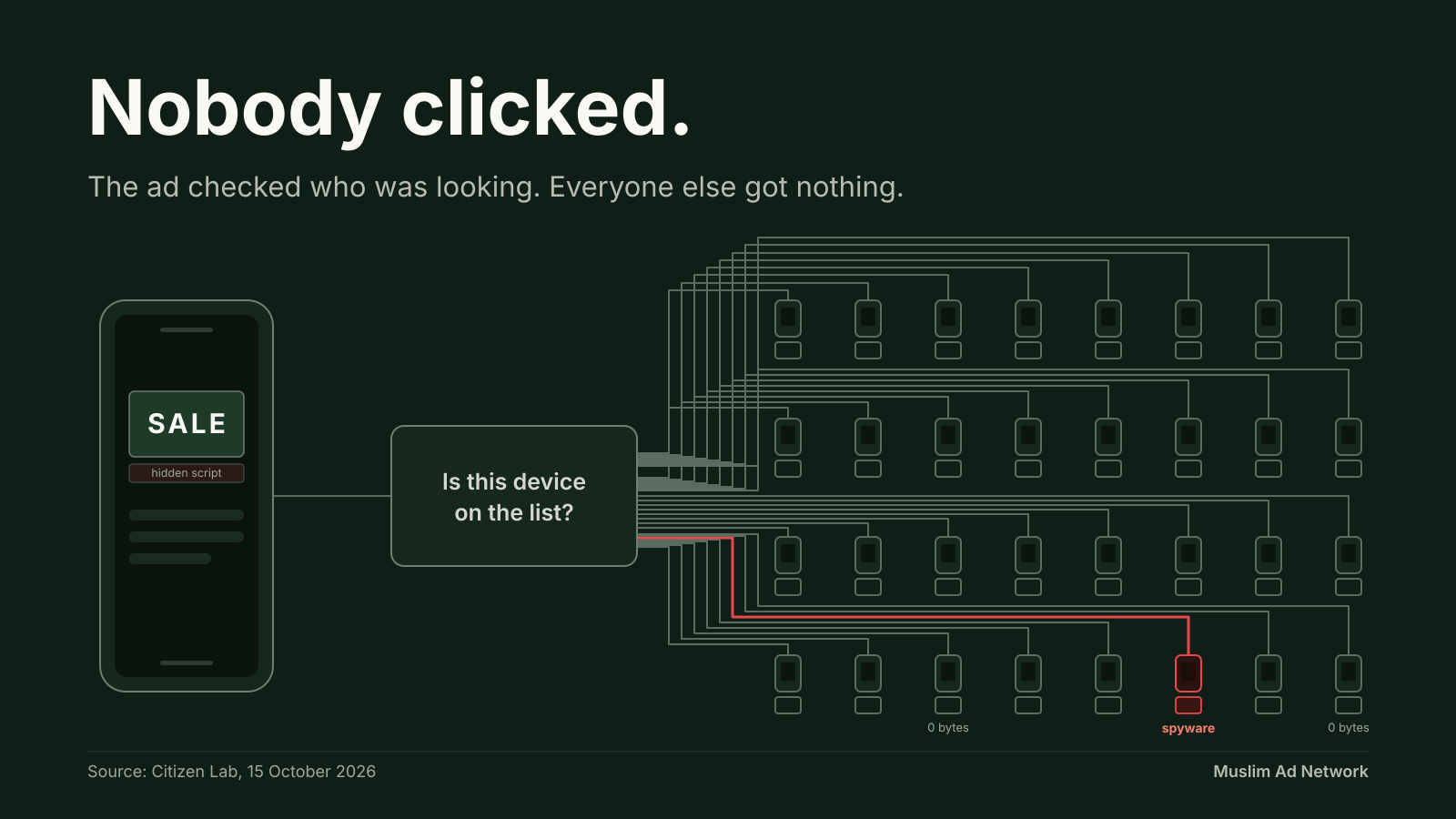 AdFection: How an Ad Delivered Spyware With No Click